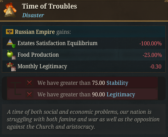 Time of Troubles3.png Time of Troubles3.png